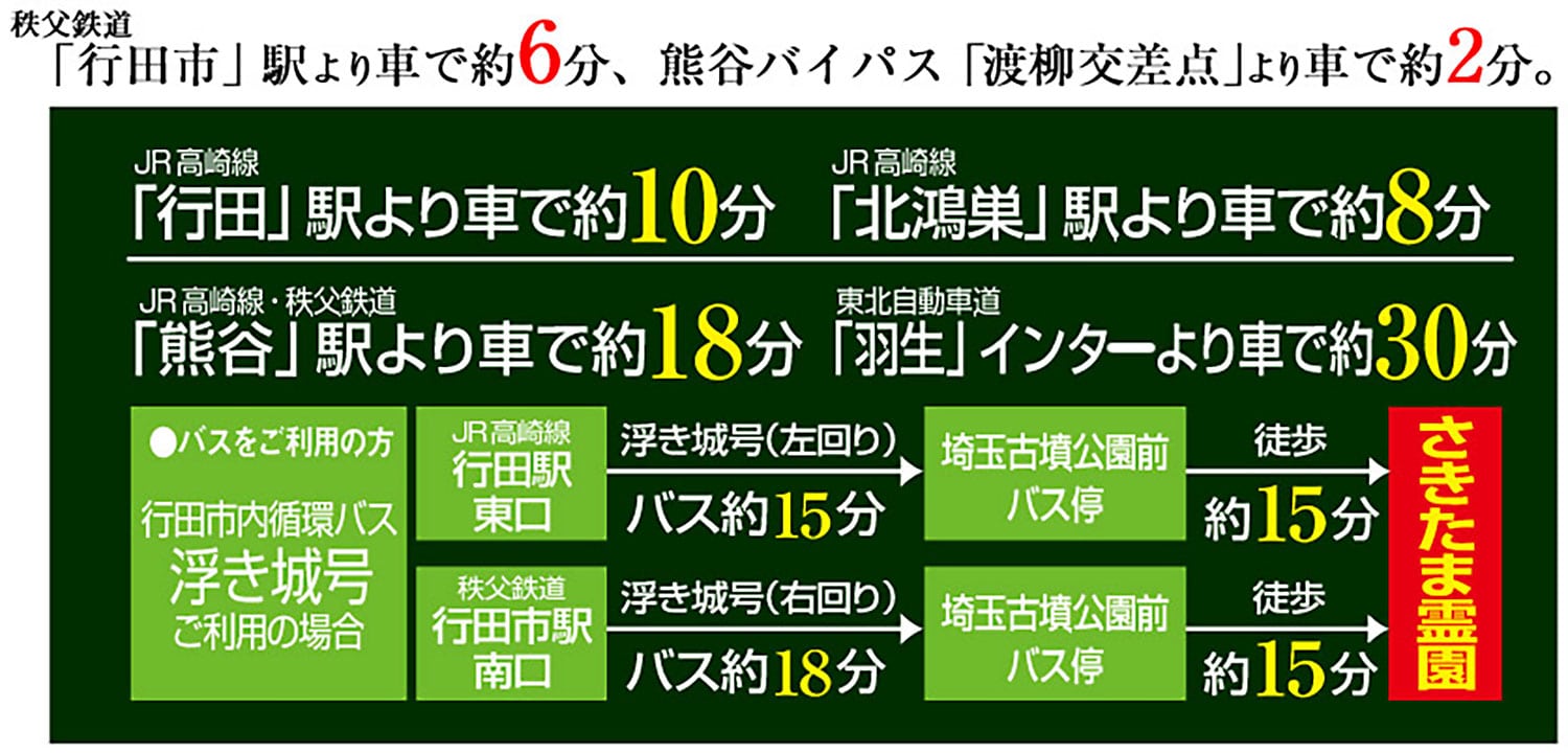 お車・バスをご利用の場合